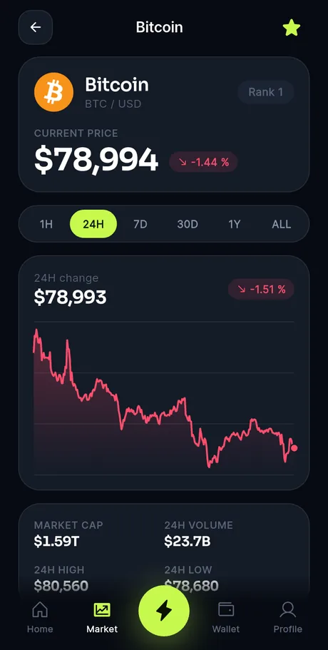 An asset detail screen with an interactive chart.